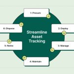 it-asset-lifecycle